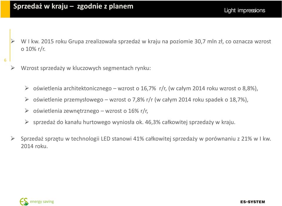 oświetlenieprzemysłowego wzrosto7,8%r/r(wcałym2014rokuspadeko18,7%), oświetlenia zewnętrznego wzrost o 16% r/r, sprzedaż do kanału