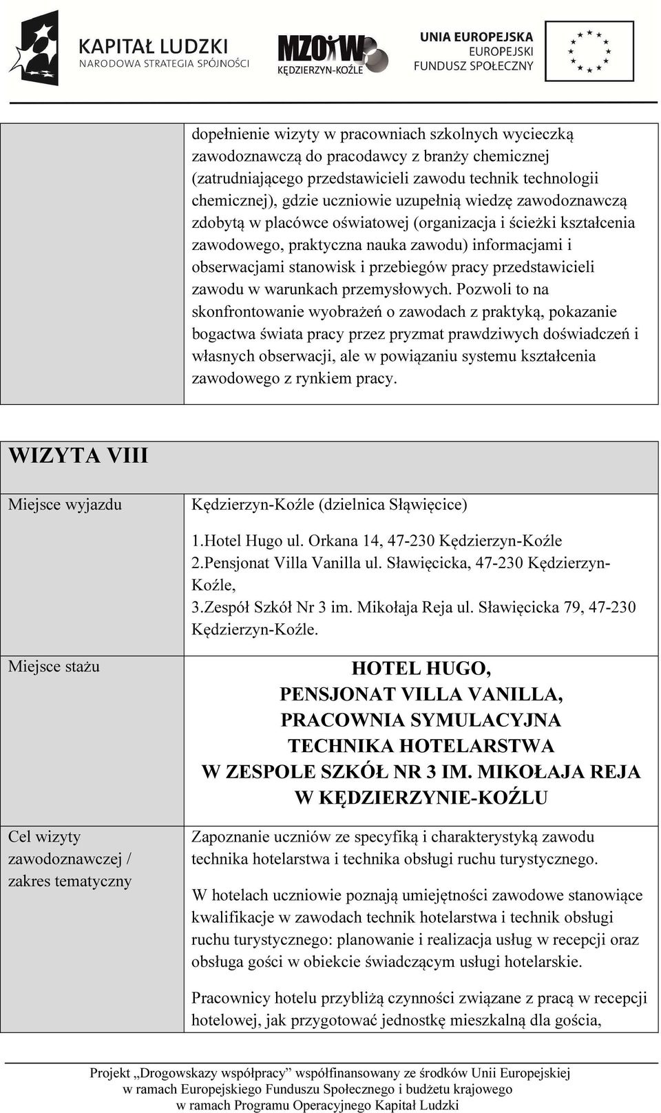 zawodu w warunkach przemysłowych.