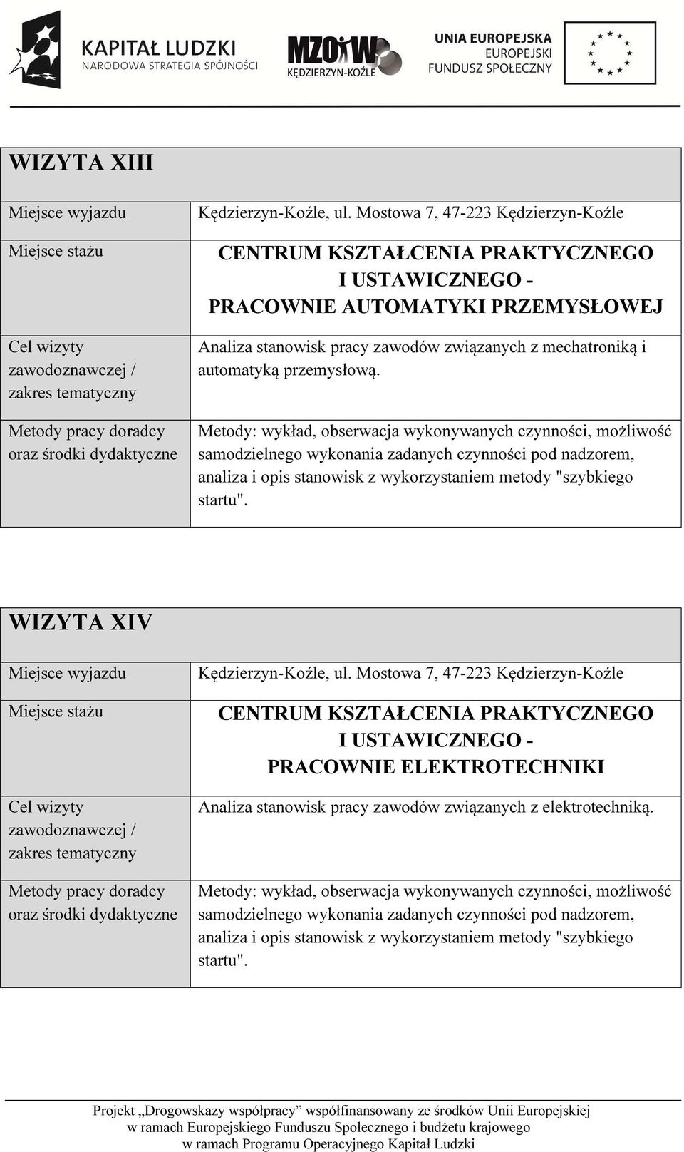 przemysłową. Metody: wykład, obserwacja wykonywanych czynności, możliwość samodzielnego wykonania zadanych czynności pod nadzorem, analiza i opis stanowisk z wykorzystaniem metody "szybkiego startu".