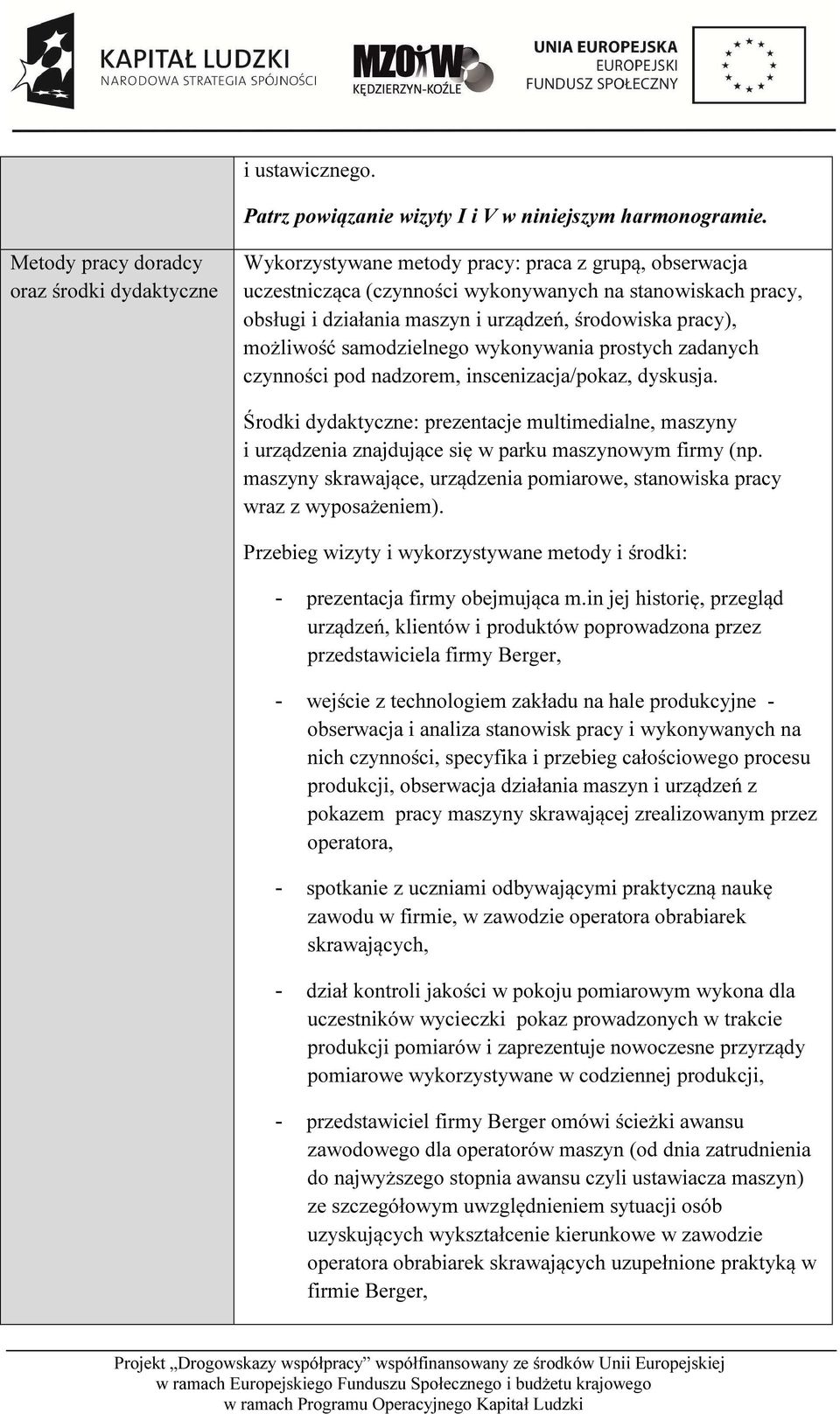 wykonywania prostych zadanych czynności pod nadzorem, inscenizacja/pokaz, dyskusja. Środki dydaktyczne: prezentacje multimedialne, maszyny i urządzenia znajdujące się w parku maszynowym firmy (np.