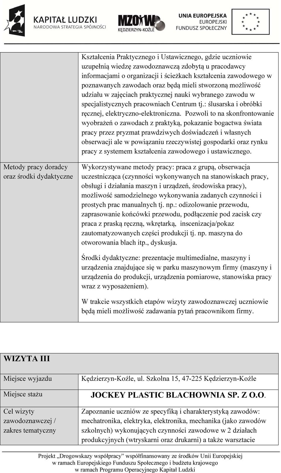 Pozwoli to na skonfrontowanie wyobrażeń o zawodach z praktyką, pokazanie bogactwa świata pracy przez pryzmat prawdziwych doświadczeń i własnych obserwacji ale w powiązaniu rzeczywistej gospodarki