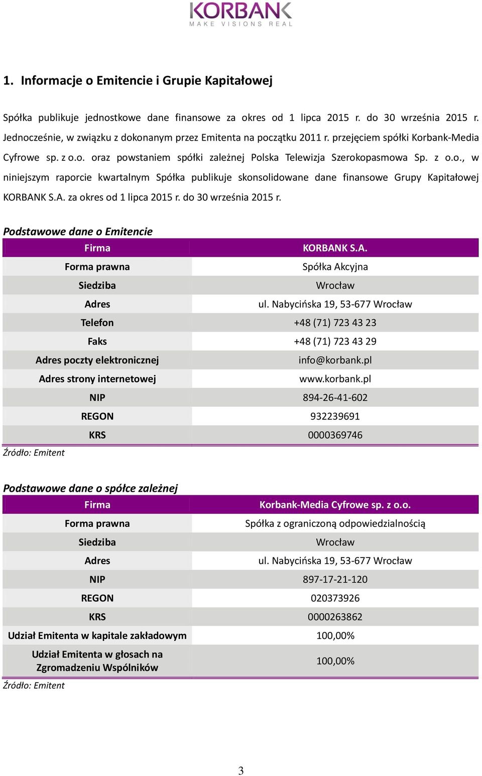 A. za okres od 1 lipca 2015 r. do 30 września 2015 r. Podstawowe dane o Emitencie Firma Forma prawna Siedziba Adres KORBANK S.A. Spółka Akcyjna Wrocław ul.