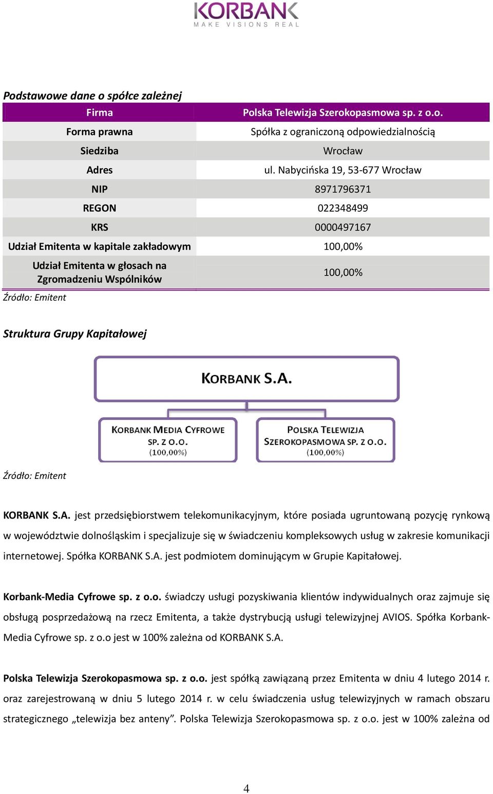 Struktura Grupy Kapitałowej Źródło: Emitent KORBAN