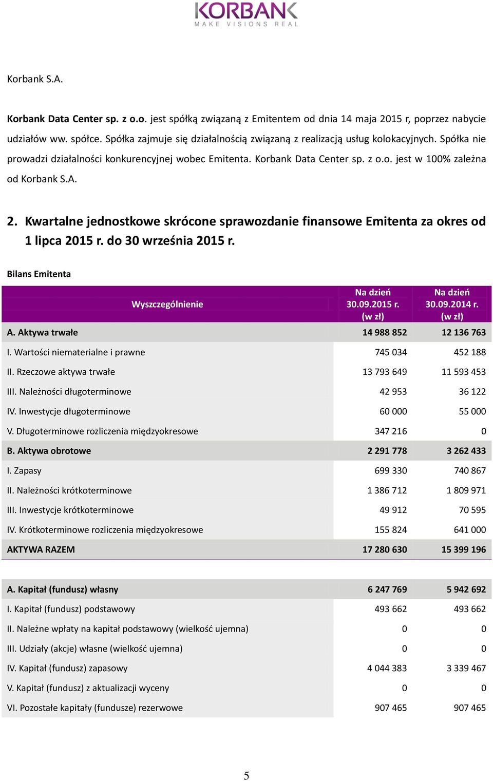 A. 2. Kwartalne jednostkowe skrócone sprawozdanie finansowe Emitenta za okres od 1 lipca 2015 r. do 30 września 2015 r. Bilans Emitenta Wyszczególnienie Na dzień 30.09.2015 r. Na dzień 30.09.2014 r.