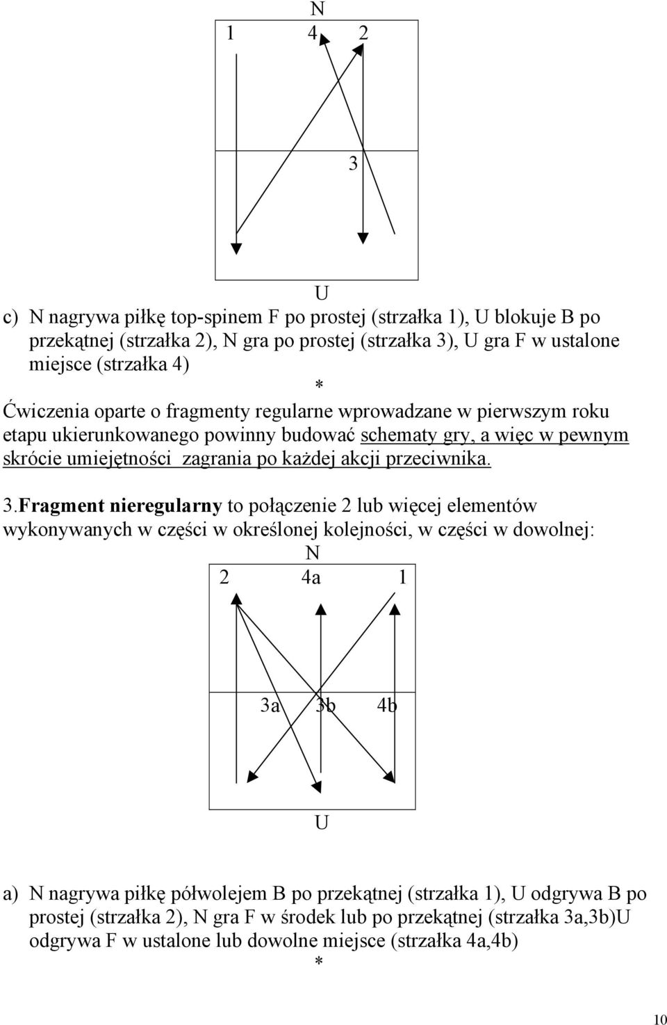 przeciwnika. 3.