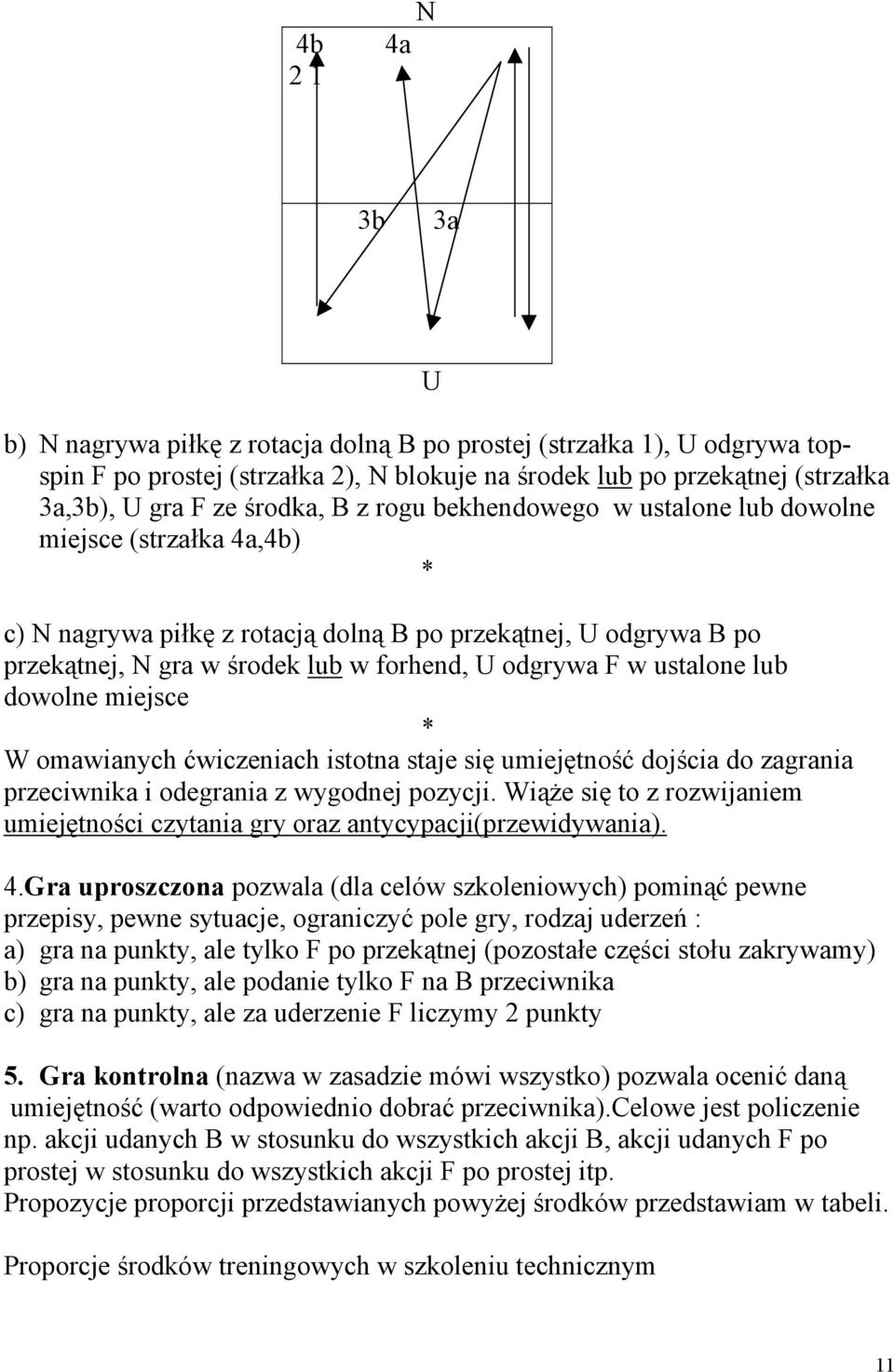 F w ustalone lub dowolne miejsce * W omawianych ćwiczeniach istotna staje się umiejętność dojścia do zagrania przeciwnika i odegrania z wygodnej pozycji.