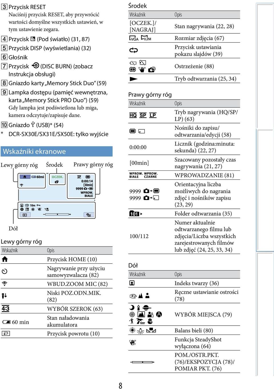 Memory Stick PRO Duo ) (59) Gdy lampka jest podświetlona lub miga, kamera odczytuje/zapisuje dane.