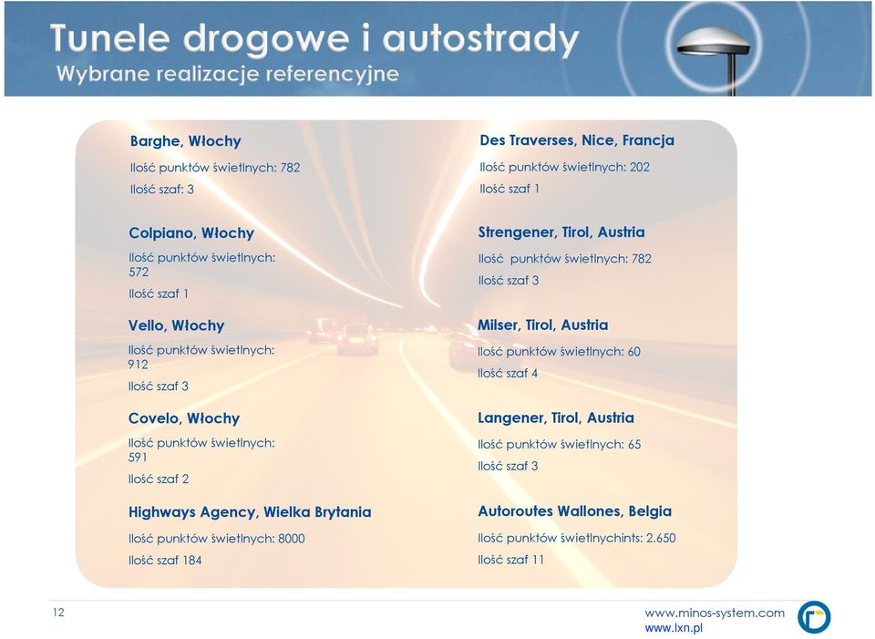 punktów świetlnych: 60 Ilość szaf 4 Ilość szaf 3 Covelo, Włochy Langener, Tirol, Austria Ilość punktów świetlnych: 591 Ilość punktów świetlnych: 65 Ilość szaf 3 Ilość szaf