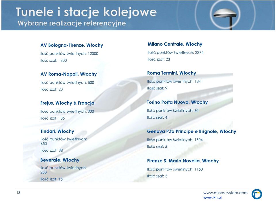 Nuova, Włochy Ilość punktów świetlnych: 60 Ilość szaf: 4 Tindari, Włochy Ilość punktów świetlnych: 650 Ilość szaf: 38 Beverate, Włochy Ilość punktów świetlnych: 250 Ilość szaf: 15