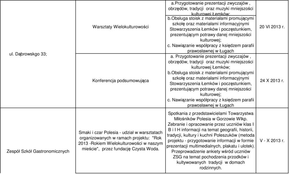 Nawiązanie współpracy z księdzem parafii ul. Dąbrowskgo 33; 66-400 Gorzów Wlkp. prawosławnej w Ługach a.