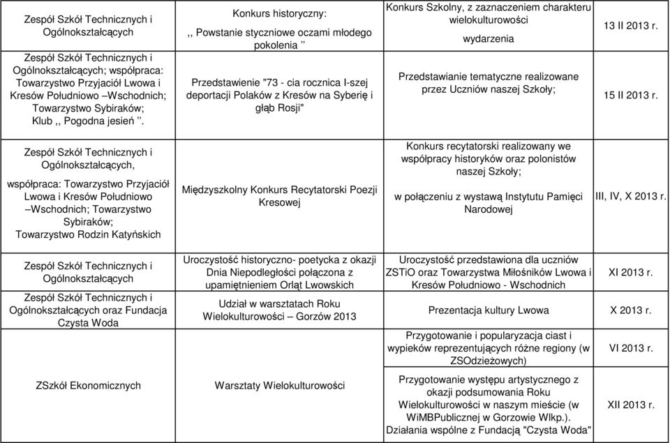Konkurs historyczny:,, Powstanie styczniowe oczami młodego pokolenia Przedstawienie "73 - cia rocznica I-szej deportacji Polaków z Kresów na Syberię i głąb Rosji" Konkurs Szkolny, z zaznaczeniem