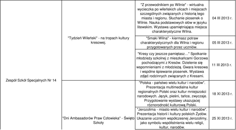 Słuchanie piosenek o Wilnie. Nauka podstawowych słów w języku litewskim. Wystawa upamiętniająca miejsca charakterystyczne Wilna.