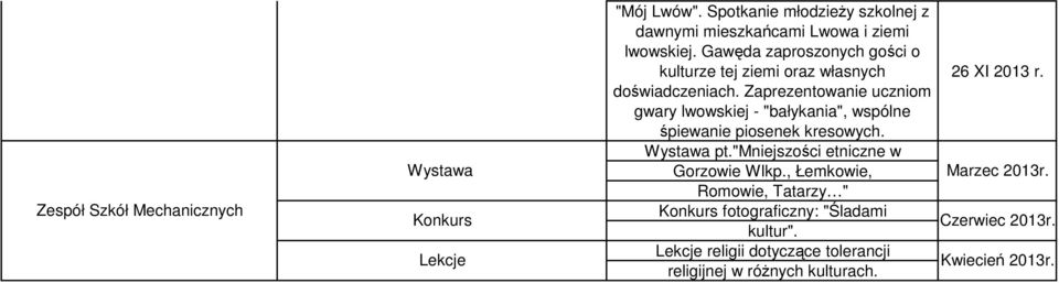 Zaprezentowanie uczniom gwary lwowskiej - "bałykania", wspólne śpiewanie piosenek kresowych. Wystawa pt.