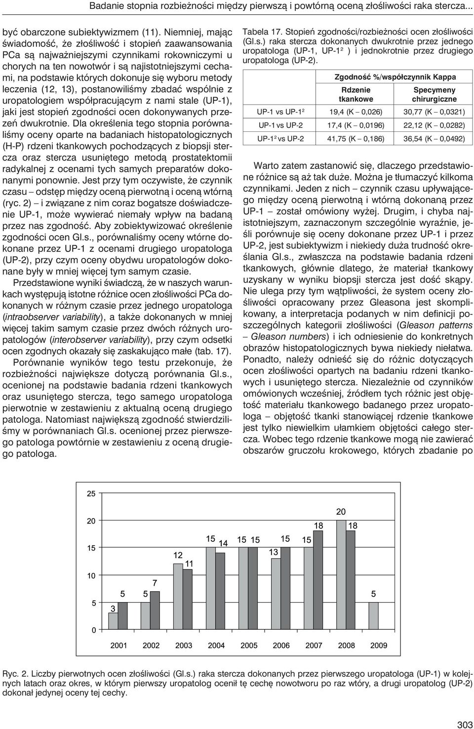 dokonuje się wyboru metody leczenia (12, 13), postanowiliśmy zbadać wspólnie z uropatologiem współpracującym z nami stale (UP-1), jaki jest stopień zgodności ocen dokonywanych przezeń dwukrotnie.