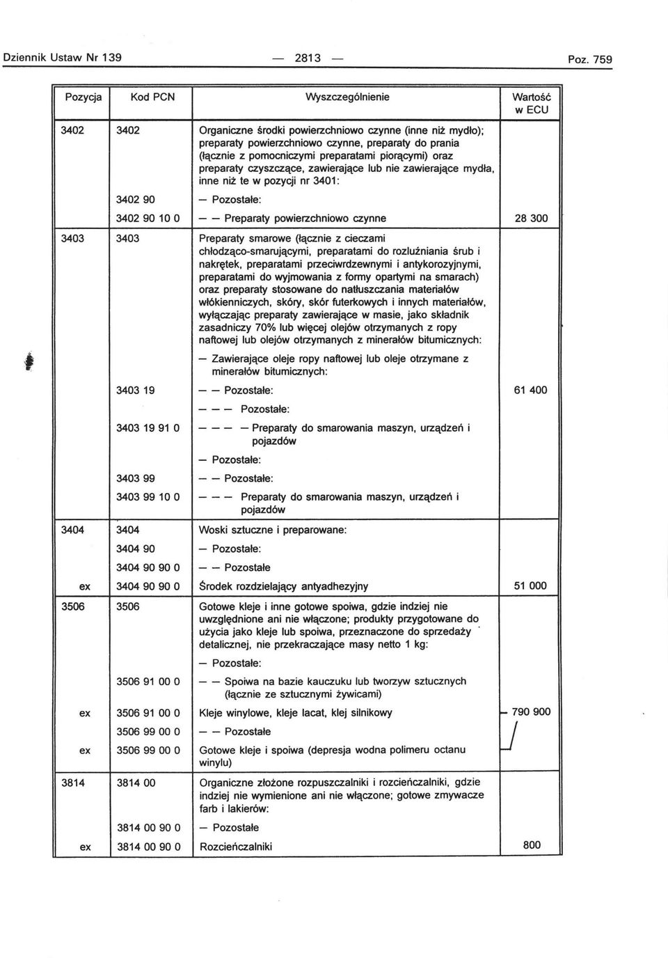 zawierające lub nie zawierające inne niż te w pozycji nr 3401 : mydła, ł 340290 - Pozostałe : 34029010 O - - Preparaty powierzchniowo czynne 28300 3403 3403 Preparaty smarowe (łącznie z cieczami