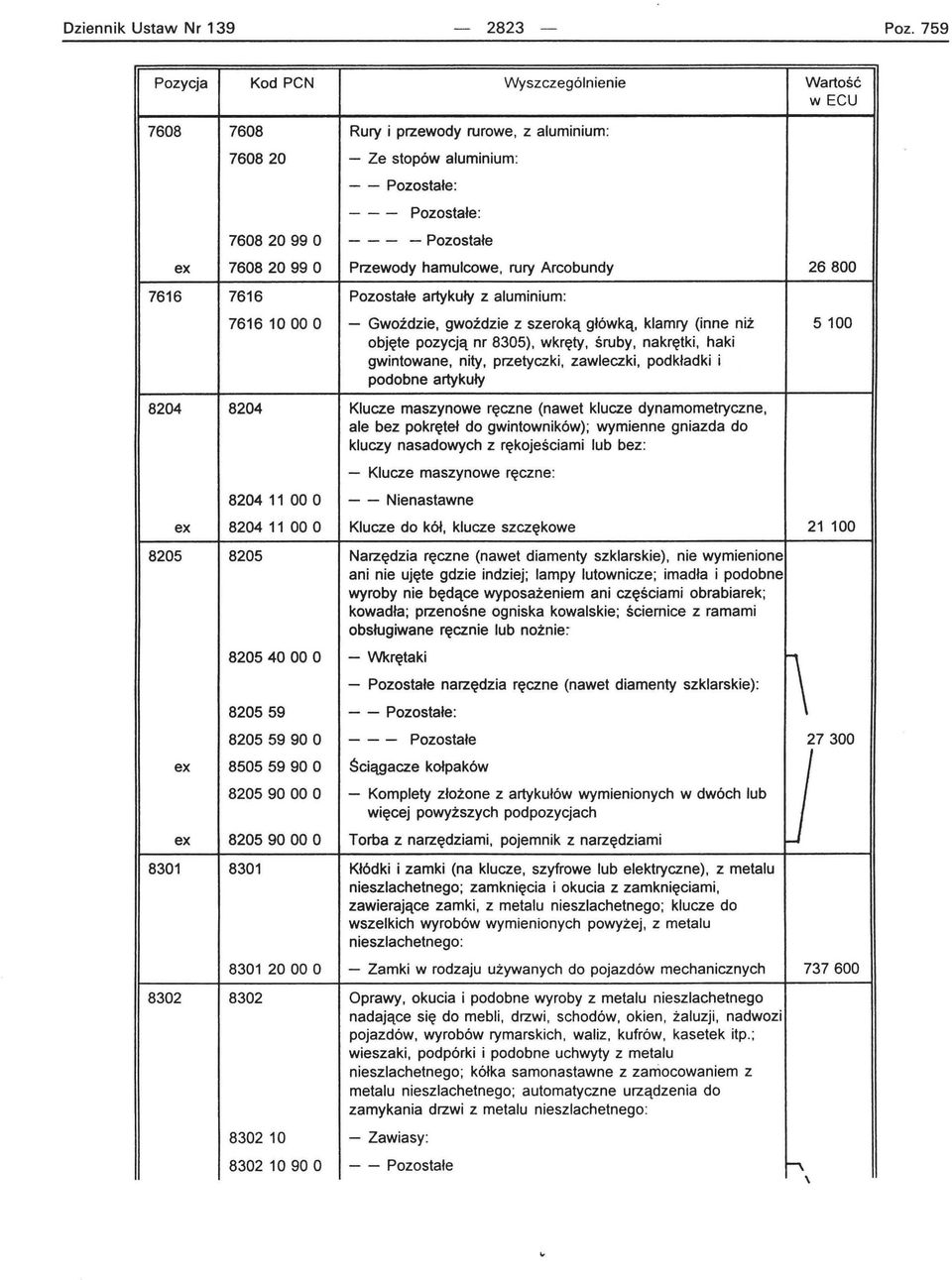 artykuły z aluminium: 7616 1000 O - Gwoździe, gwoździe z szeroką główką, klamry (inne niż 5100 objęte pozycją nr 8305), wkręty, śruby, nakrętki, haki gwintowane, nity, przetyczki, zawleczki,