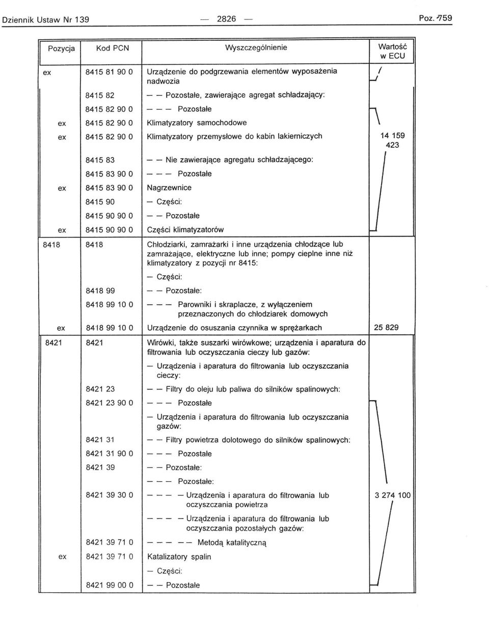 Pozostałe 84158290 O Klimatyzatory samochodowe 84158290 O 841583 84158390 O Klimatyzatory przemysłowe do kabin lakiemiczych - - Nie zawierające agregatu schładzającego : - - - Pozostałe 14159 423 I
