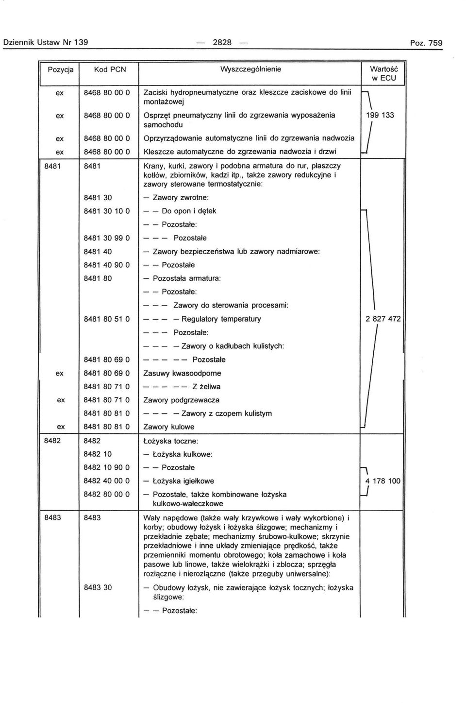 automatyczne linii do zgrzewania nadwozia 84688000 O Kleszcze automatyczne do zgrzewania nadwozia i drzwi 8481 8481 Krany, kurki, zawory i podobna armatura do rur, płaszczy kotłów, zbiorników, kadzi