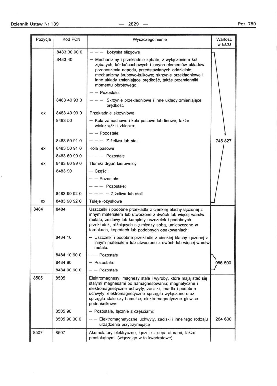 mechanizmy śrubowo-kulkowe ; skrzynie przekładniowe i inne układy zmieniające prędkość, także przemienniki momentu obrotowego: - - Pozostałe: 84834093 O - -- Skrzynie przekładniowe i inne układy