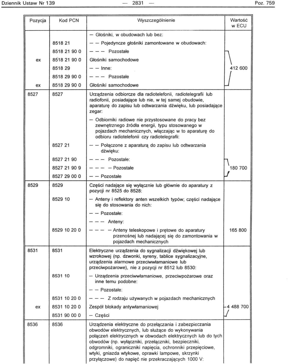 Pozostałe 85182990 O Głośniki samochodowe 8527 8527 Urządzenia odbiorcze dla radiotelefonii, radiotelegrafii lub radiofonii, posiadające lub nie, w tej samej obudowie, aparaturę do zapisu lub