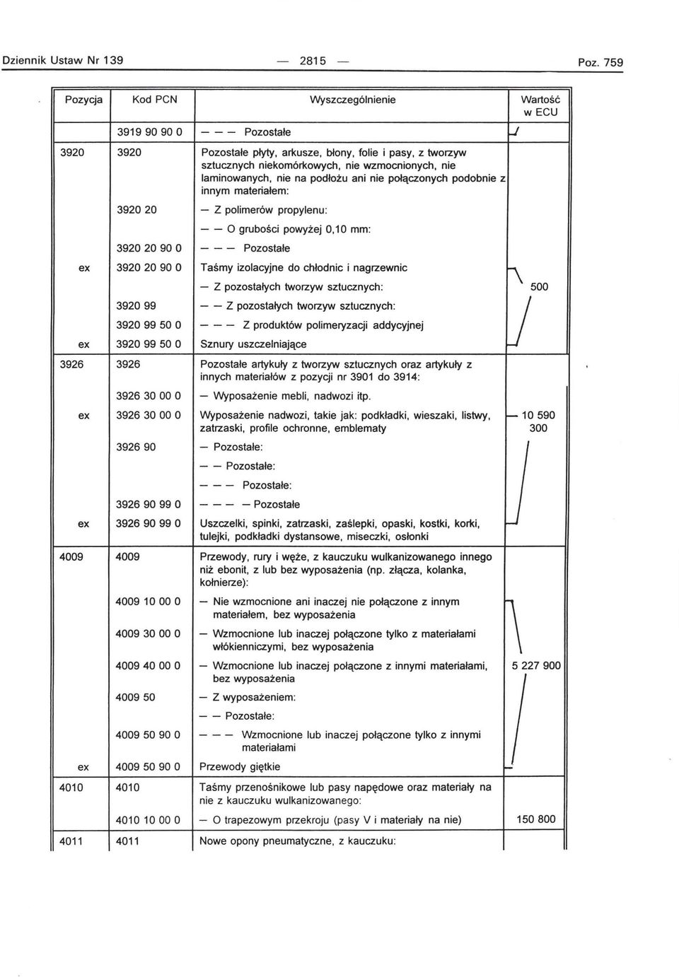 podobnie z innym mateńałem : 392020 - Z polimerów propylenu: - - O grubości powyżej 0,10 mm: 39202090 O --- Pozostałe 39202090 O Taśmy izolacyjne do chłodnic i nagrzewnic - Z pozostałych tworzyw