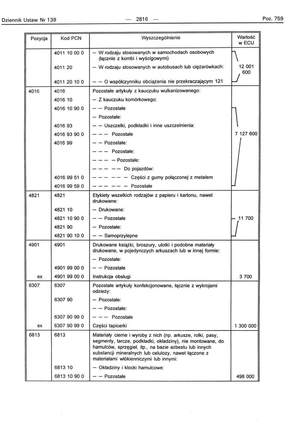 współczynniku obciążenia nie przekraczającym 121 4016 4016 Pozostałe artykuły z kauczuku wulkanizowanego: 4016 10 - Z kauczuku komórkowego: 40161090 O - - Pozostałe - Pozostałe : 401693 - -