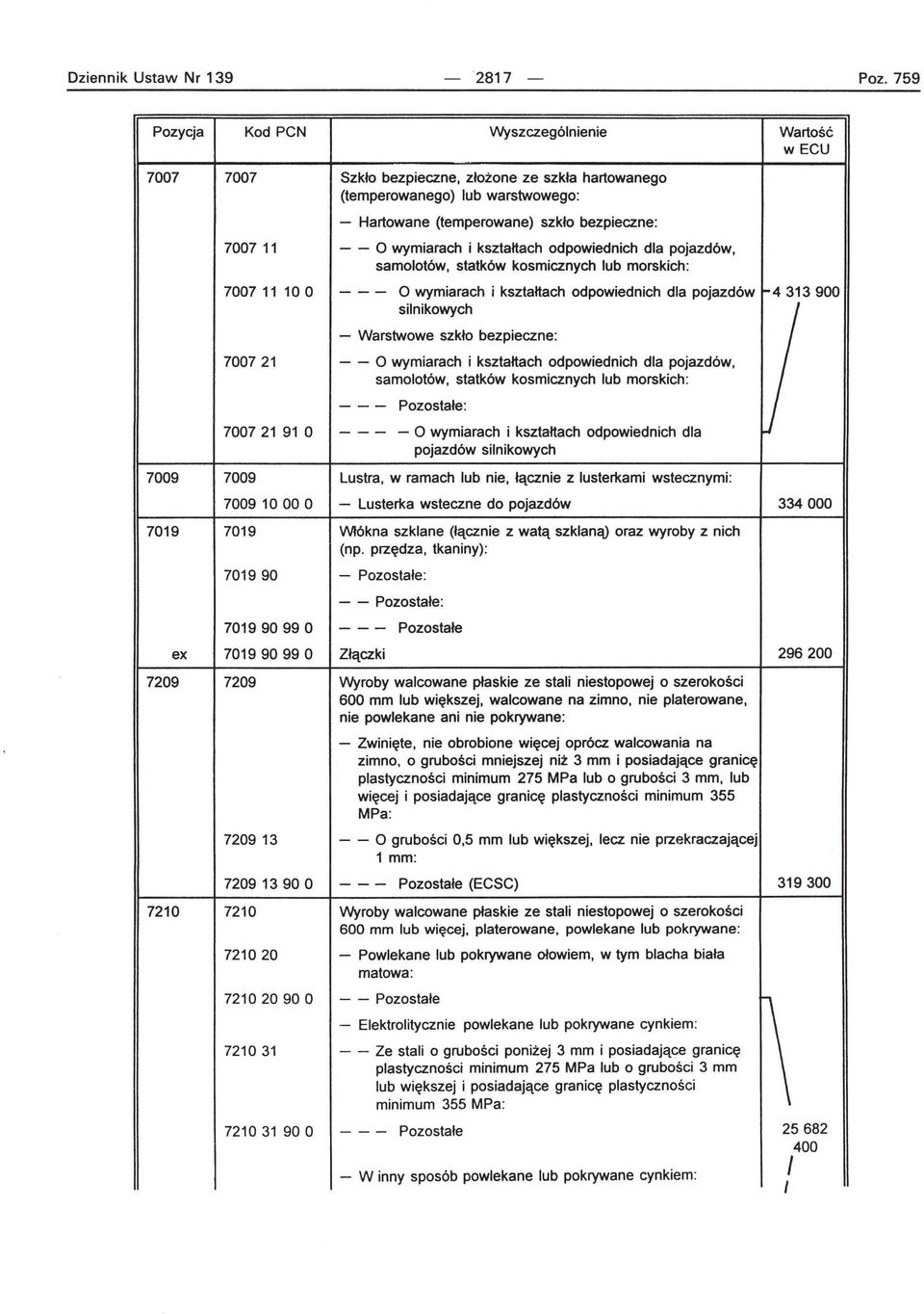 pojazdów, samolotów, statków kosmicznych lub morskich: 7007 11 10 O --- O wymiarach i kształtach odpowiednich dla pojazdów ~4 313 900 silnikowych - Warstwowe szkło bezpieczne: 700721 - - O wymiarach