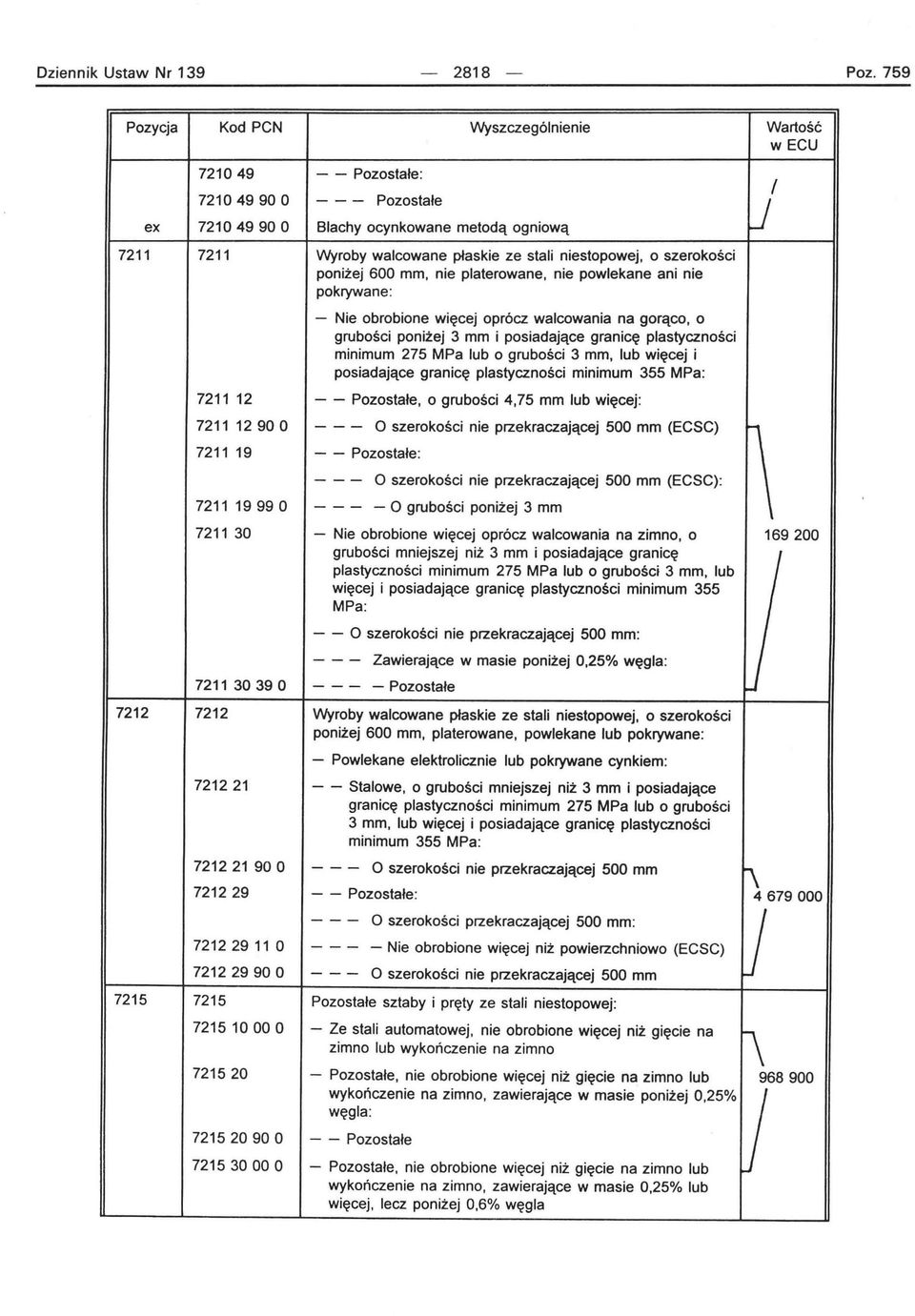 ani nie pokrywane: - Nie obrobione więcej oprócz walcowania na gorąco, o grubości poniżej 3 mm i posiadające granicę plastyczności minimum 275 MPa lub o grubości 3 mm, lub więcej i posiadające