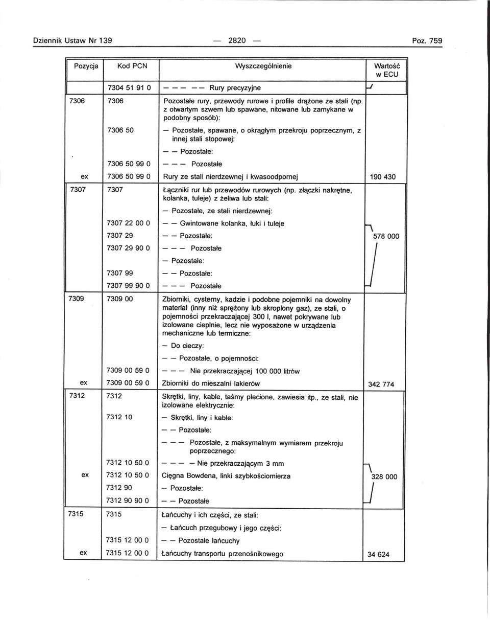 Pozostałe 7306 50 99 O Rury ze stali nierdzewnej i kwasoodpomej 190430 7307 7307 Łączniki rur lub przewodów rurowych (np.