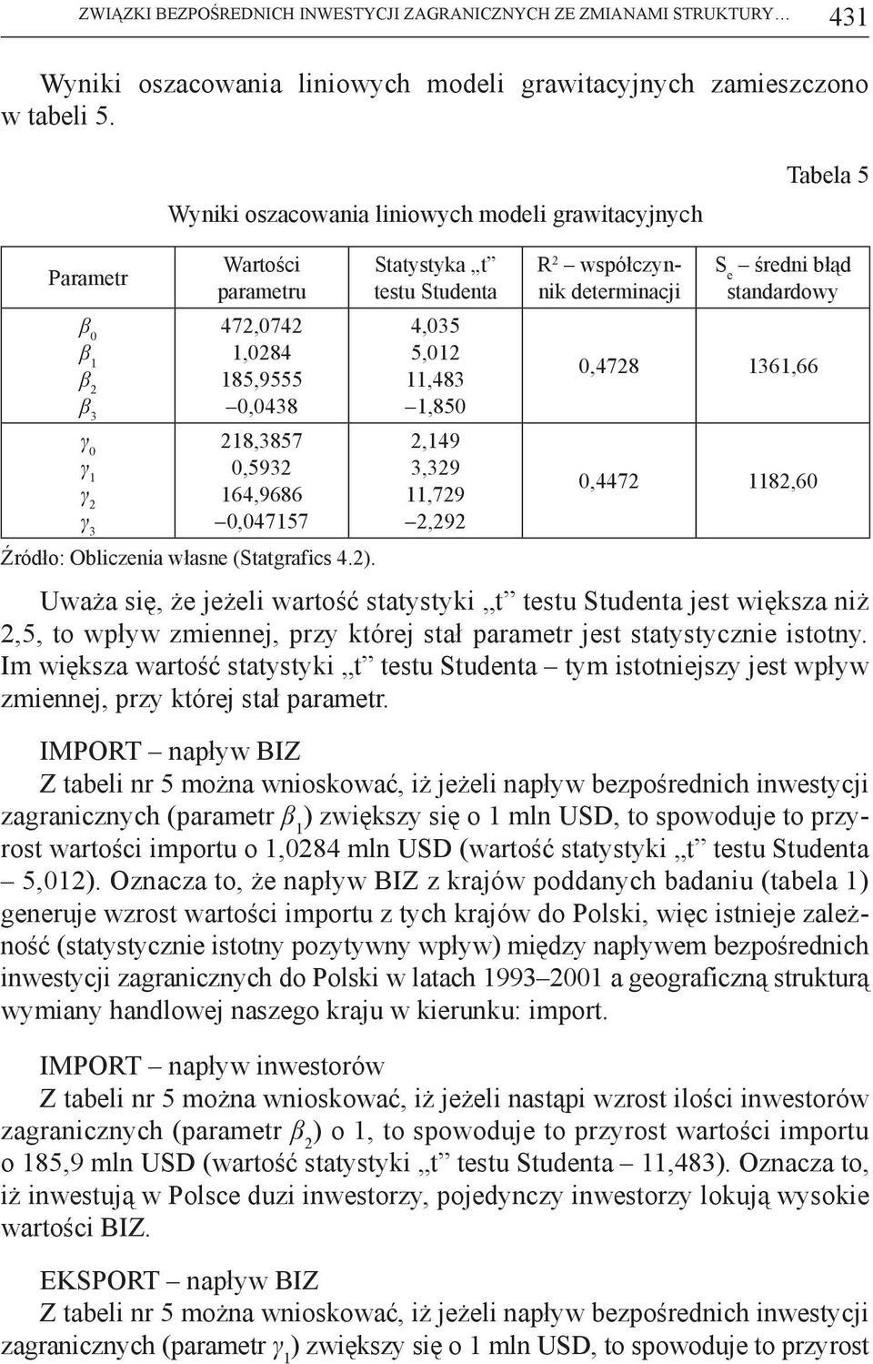 Obliczenia własne (Statgrafics 4.2).