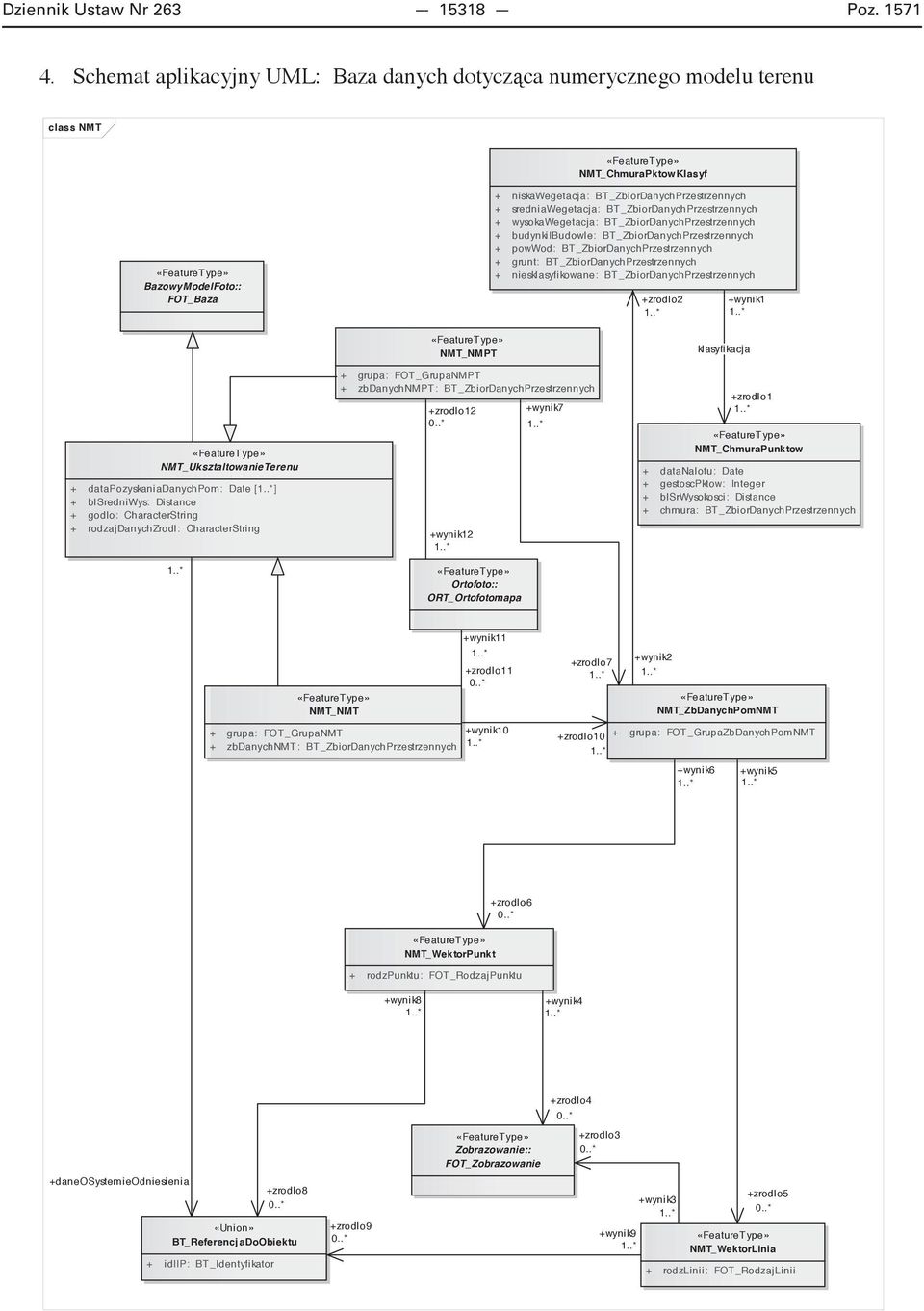 BT_ZbiorDanychPrzestrzennych + sredniawegetacja: BT_ZbiorDanychPrzestrzennych + wysokawegetacja: BT_ZbiorDanychPrzestrzennych + budynkiibudowle: BT_ZbiorDanychPrzestrzennych + powwod: