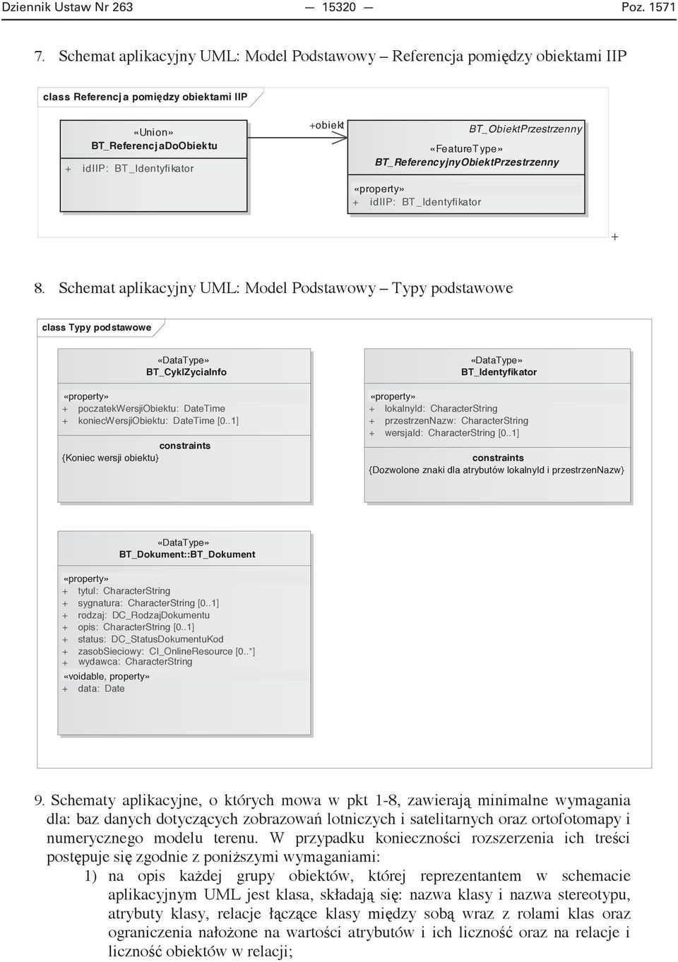 BT_ObiektPrzestrzenny «FeatureType» BT_ReferencyjnyObiektPrzestrzenny «property» + idiip: BT_Identyfikator + 8.