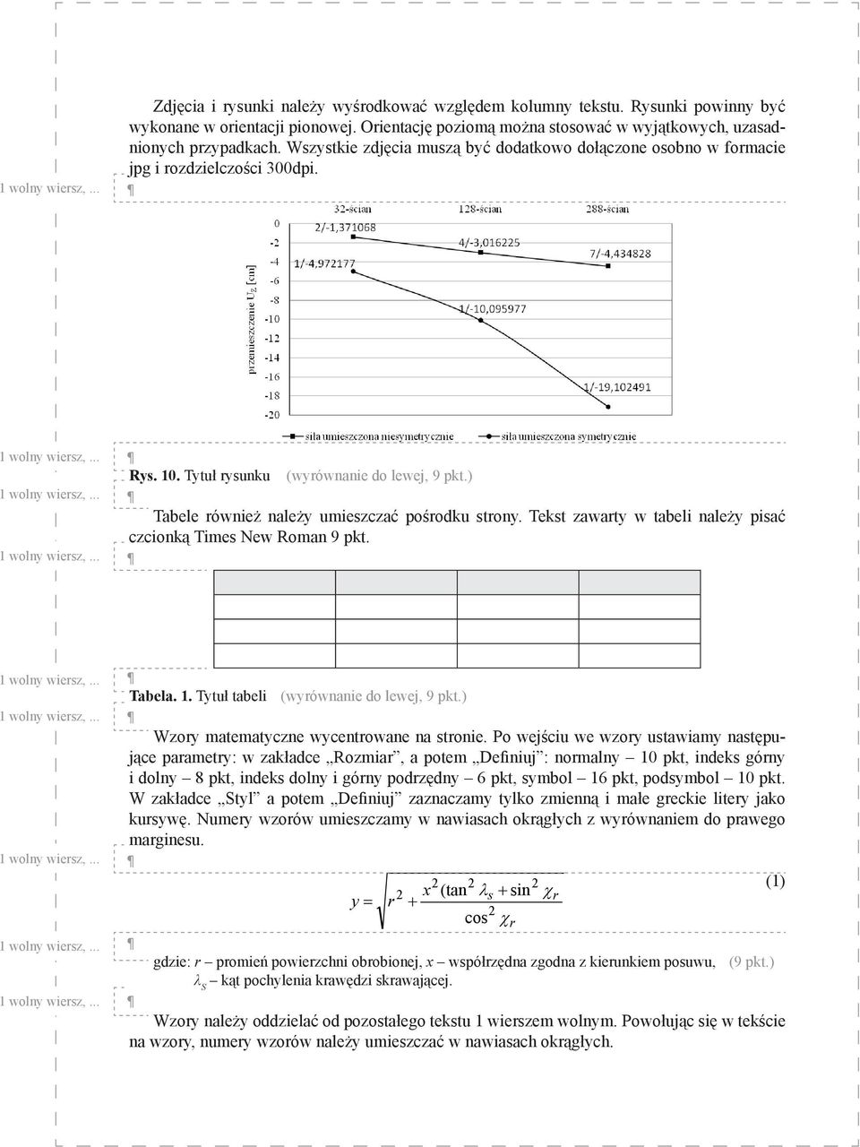 Tekst zawarty w tabeli należy pisać czcionką Times New Roman 9 pkt. Tabela. 1. Tytuł tabeli (wyrównanie do lewej, 9 pkt.) Wzory matematyczne wycentrowane na stronie.