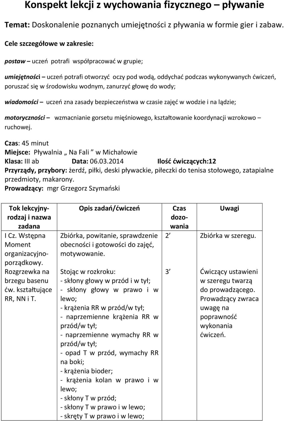 zanurzyć głowę do wody; wiadomości uczeń zna zasady bezpieczeństwa w czasie zajęć w wodzie i na lądzie; motoryczności wzmacnianie gorsetu mięśniowego, kształtowanie koordynacji wzrokowo ruchowej.