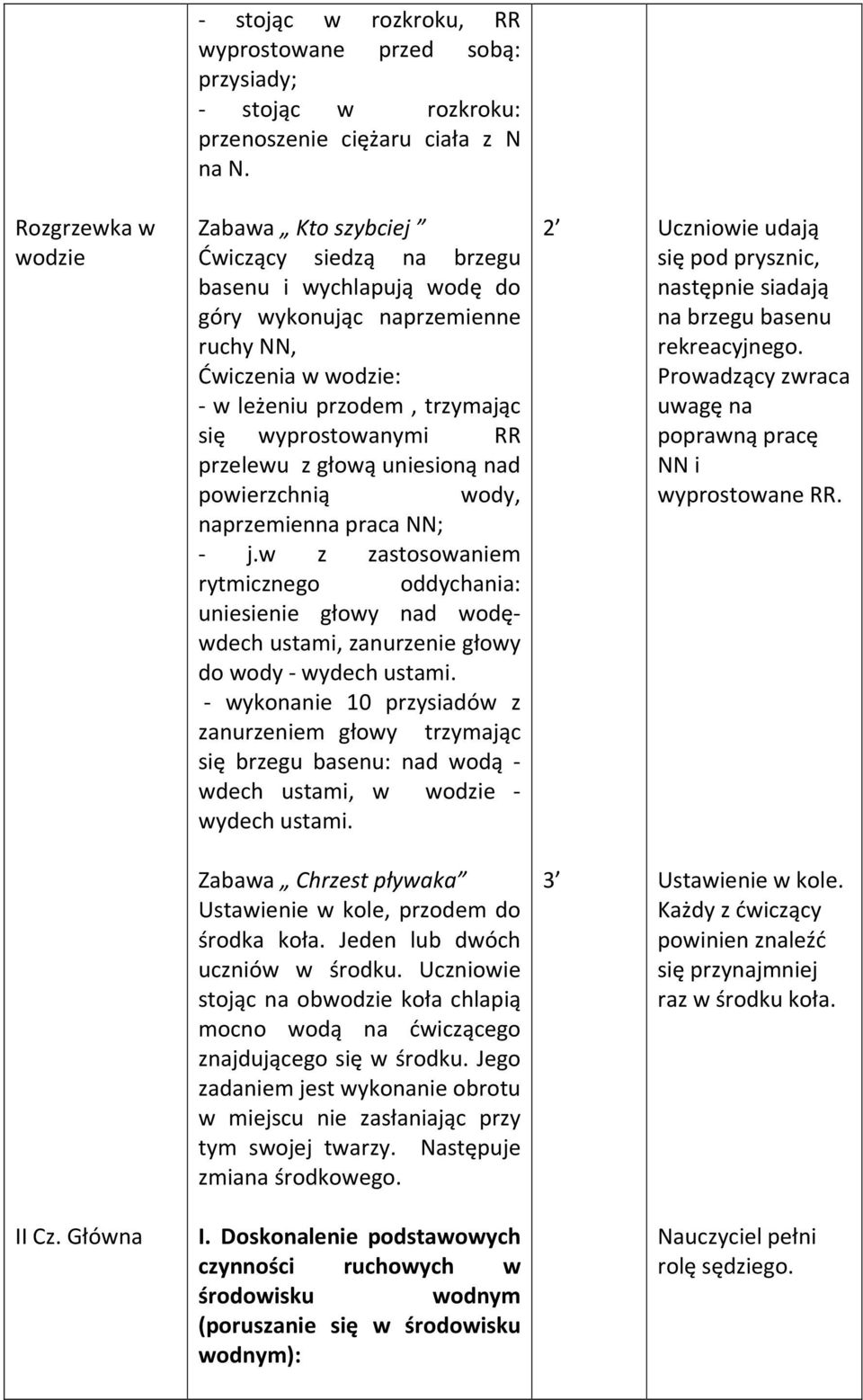 wyprostowanymi RR przelewu z głową uniesioną nad powierzchnią wody, naprzemienna praca NN; - j.