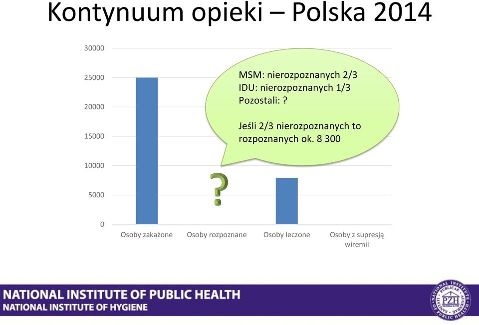 Jeśli 2/3 nierozpoznanych to rozpoznanych ok.