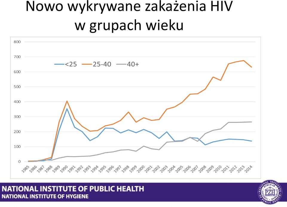 zakażenia