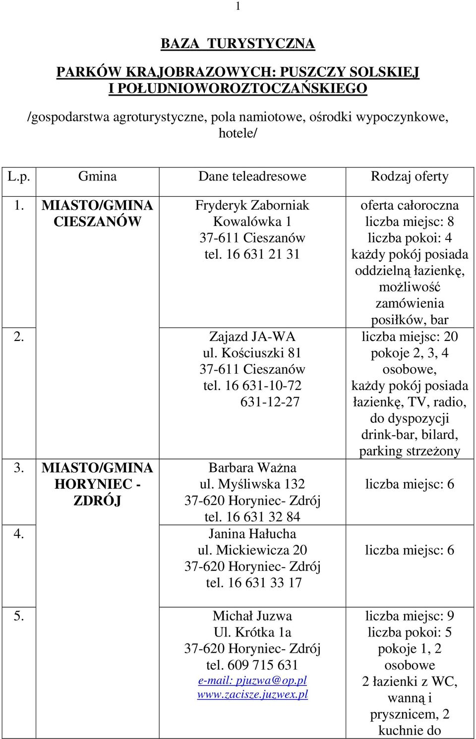 MIASTO/GMINA HORYNIEC - ZDRÓJ Barbara WaŜna ul. Myśliwska 132 tel. 16 631 32 84 4. Janina Hałucha ul. Mickiewicza 20 tel.