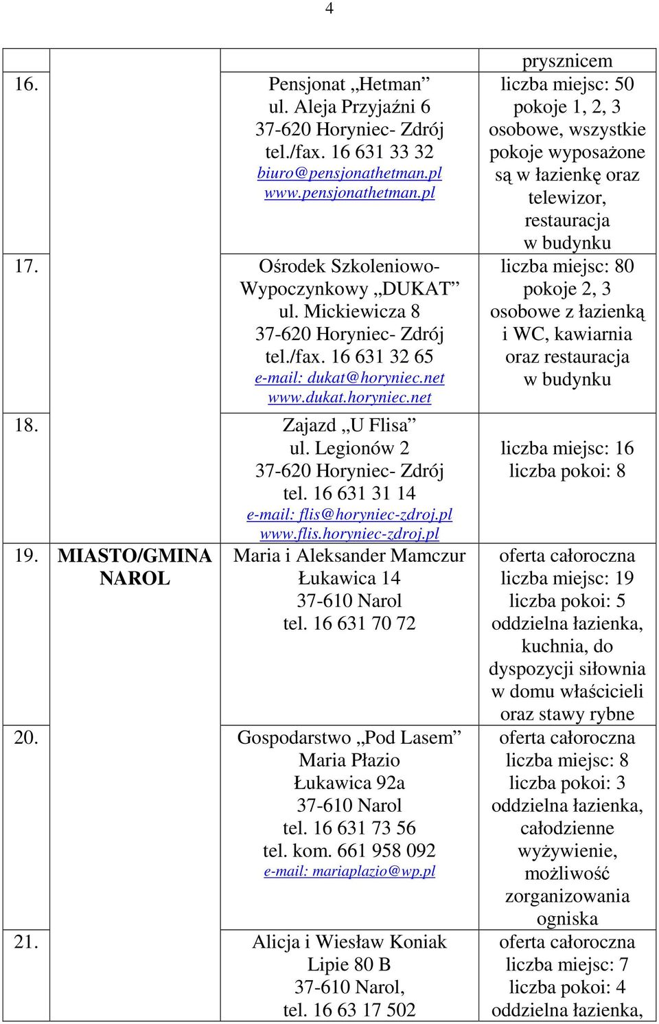 MIASTO/GMINA NAROL Maria i Aleksander Mamczur Łukawica 14 tel. 16 631 70 72 20. Gospodarstwo Pod Lasem Maria Płazio Łukawica 92a tel. 16 631 73 56 tel. kom. 661 958 092 e-mail: mariaplazio@wp.pl 21.