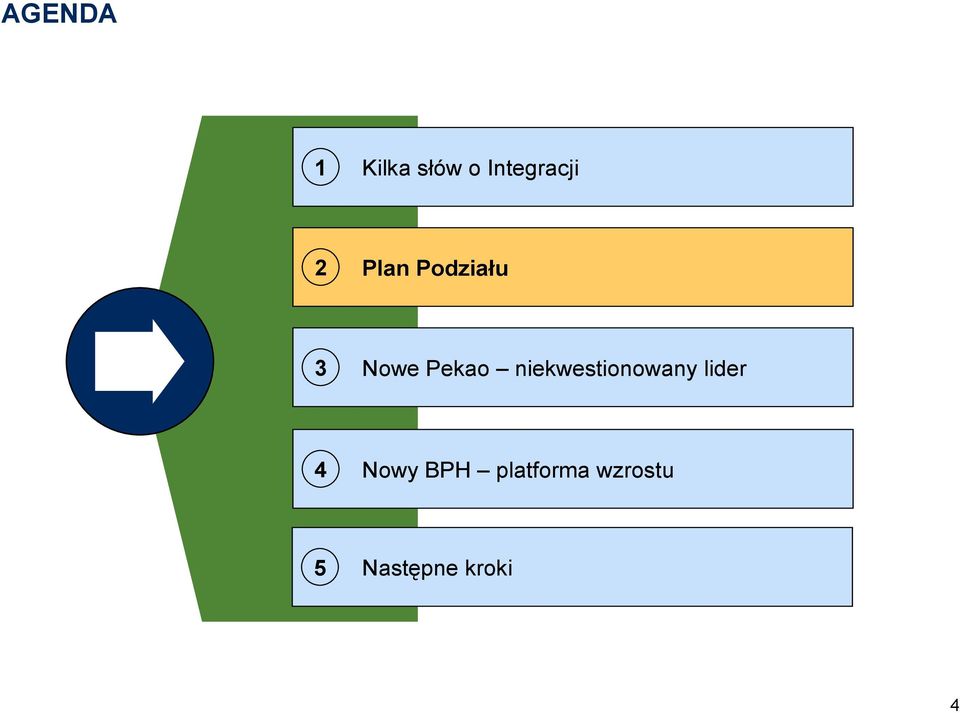 niekwestionowany lider 4 Nowy