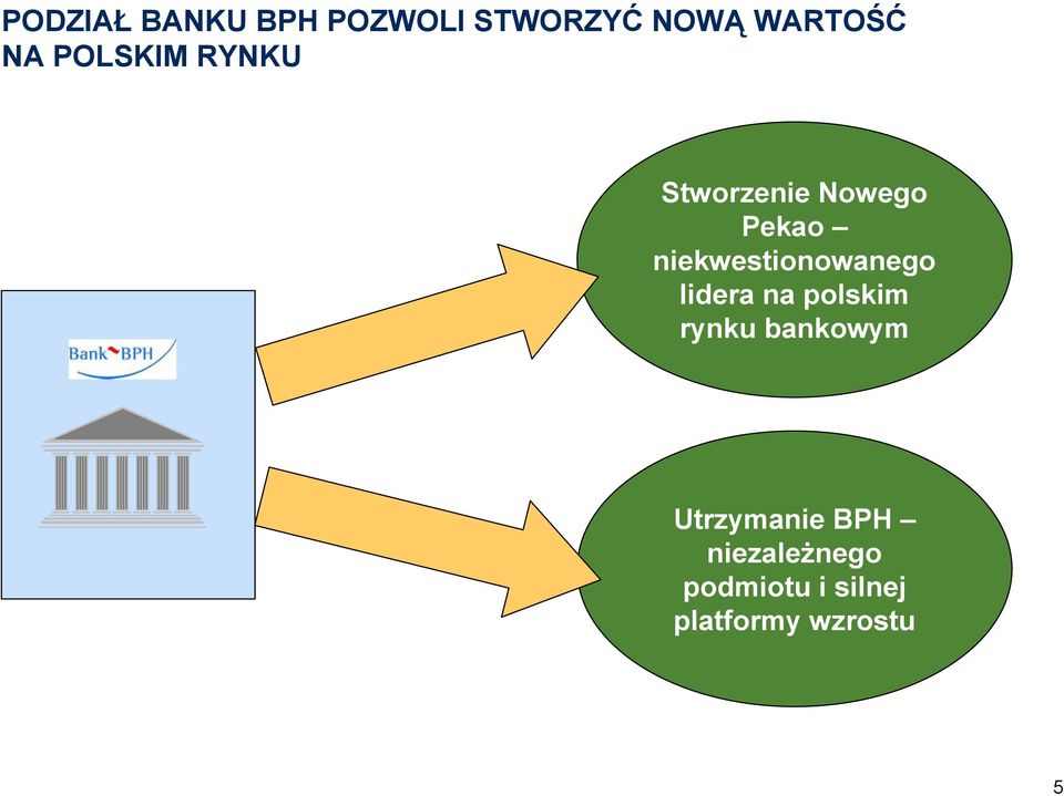 niekwestionowanego lidera na polskim rynku bankowym