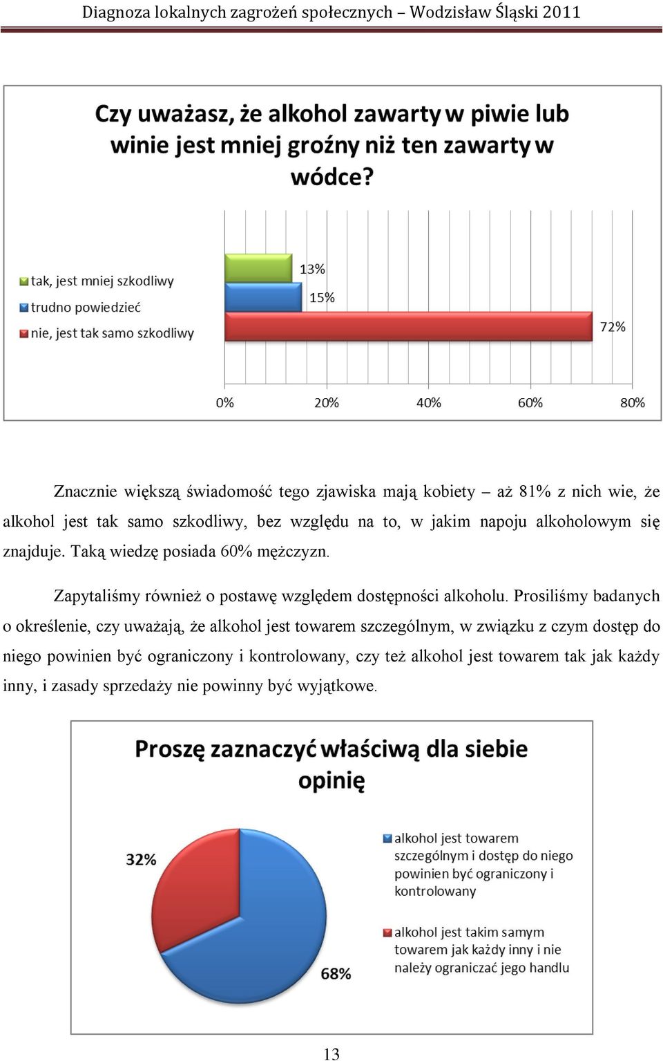 Zapytaliśmy również o postawę względem dostępności alkoholu.