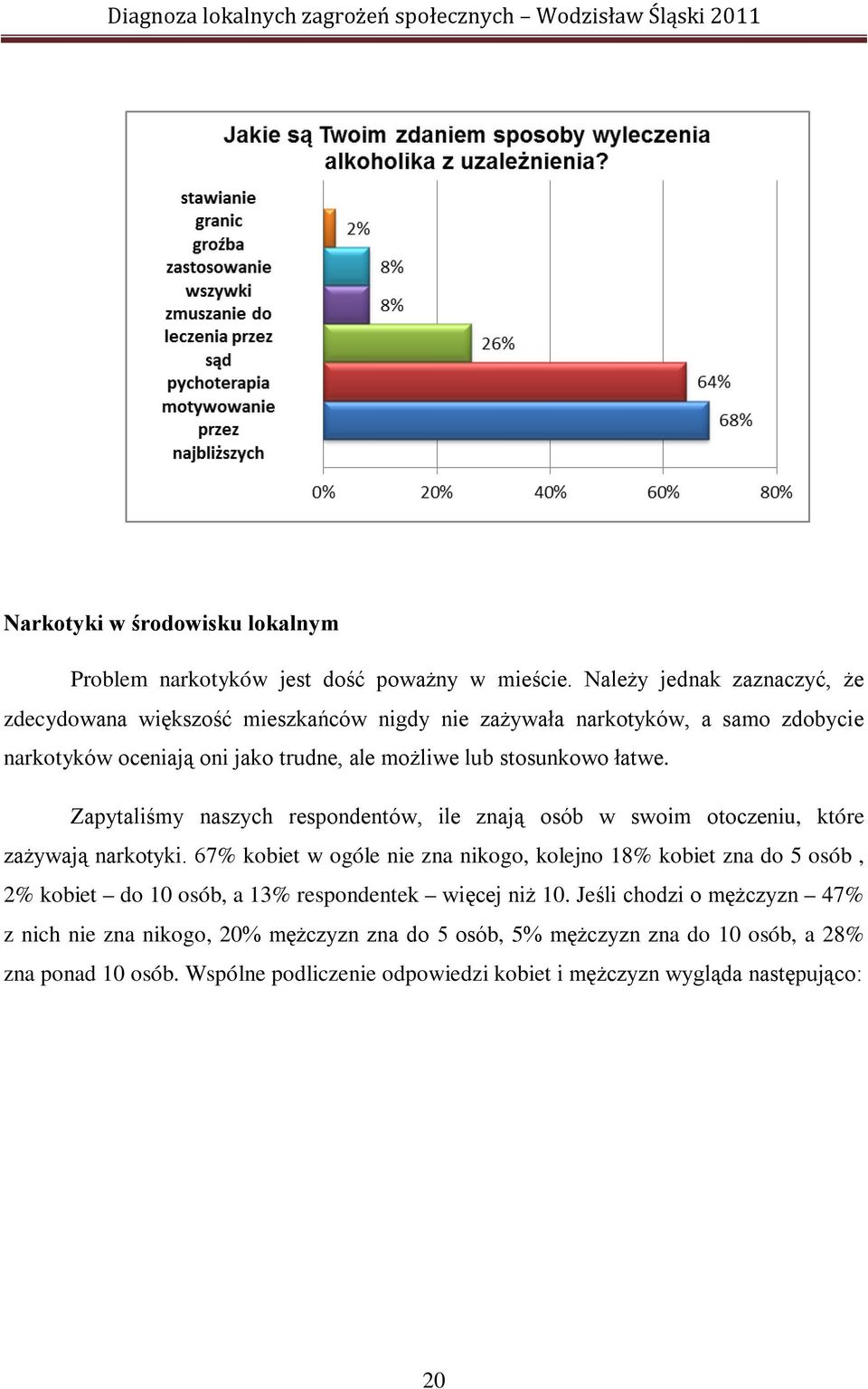 stosunkowo łatwe. Zapytaliśmy naszych respondentów, ile znają osób w swoim otoczeniu, które zażywają narkotyki.