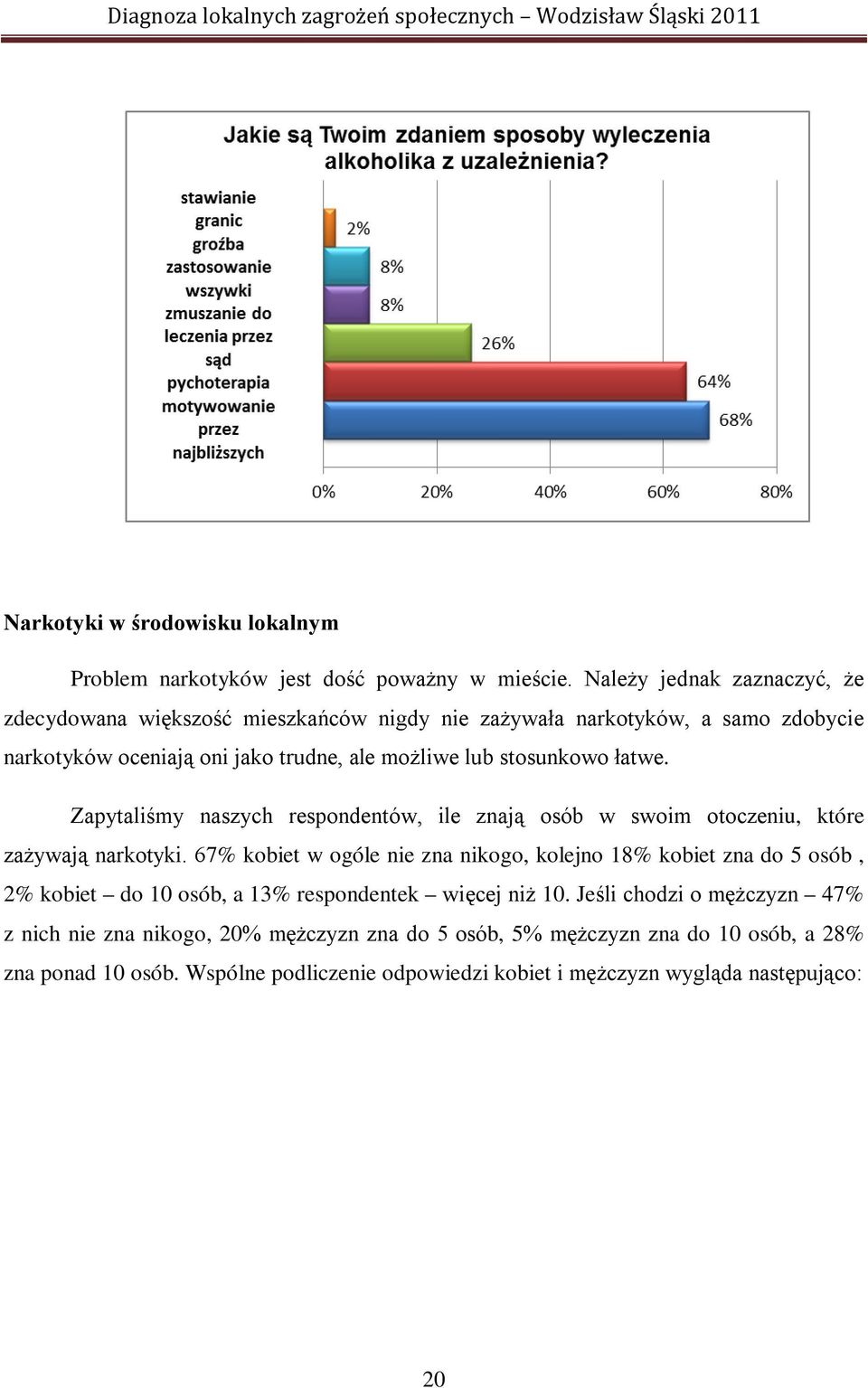 stosunkowo łatwe. Zapytaliśmy naszych respondentów, ile znają osób w swoim otoczeniu, które zażywają narkotyki.