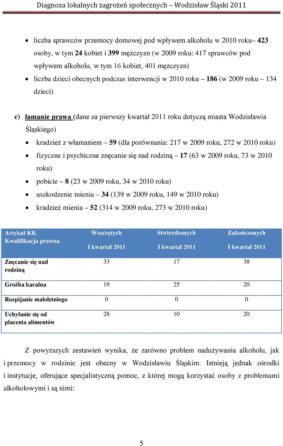 porównania: 217 w 2009 roku, 272 w 2010 roku) fizyczne i psychiczne znęcanie się nad rodziną 17 (63 w 2009 roku, 73 w 2010 roku) pobicie 8 (23 w 2009 roku, 34 w 2010 roku) uszkodzenie mienia 34 (139