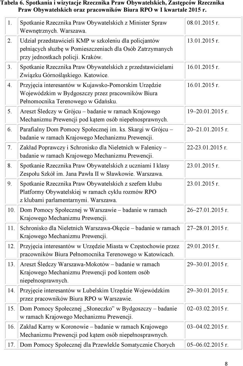 Udział przedstawicieli KMP w szkoleniu dla policjantów pełniących służbę w Pomieszczeniach dla Osób Zatrzymanych przy jednostkach policji. Kraków. 3.