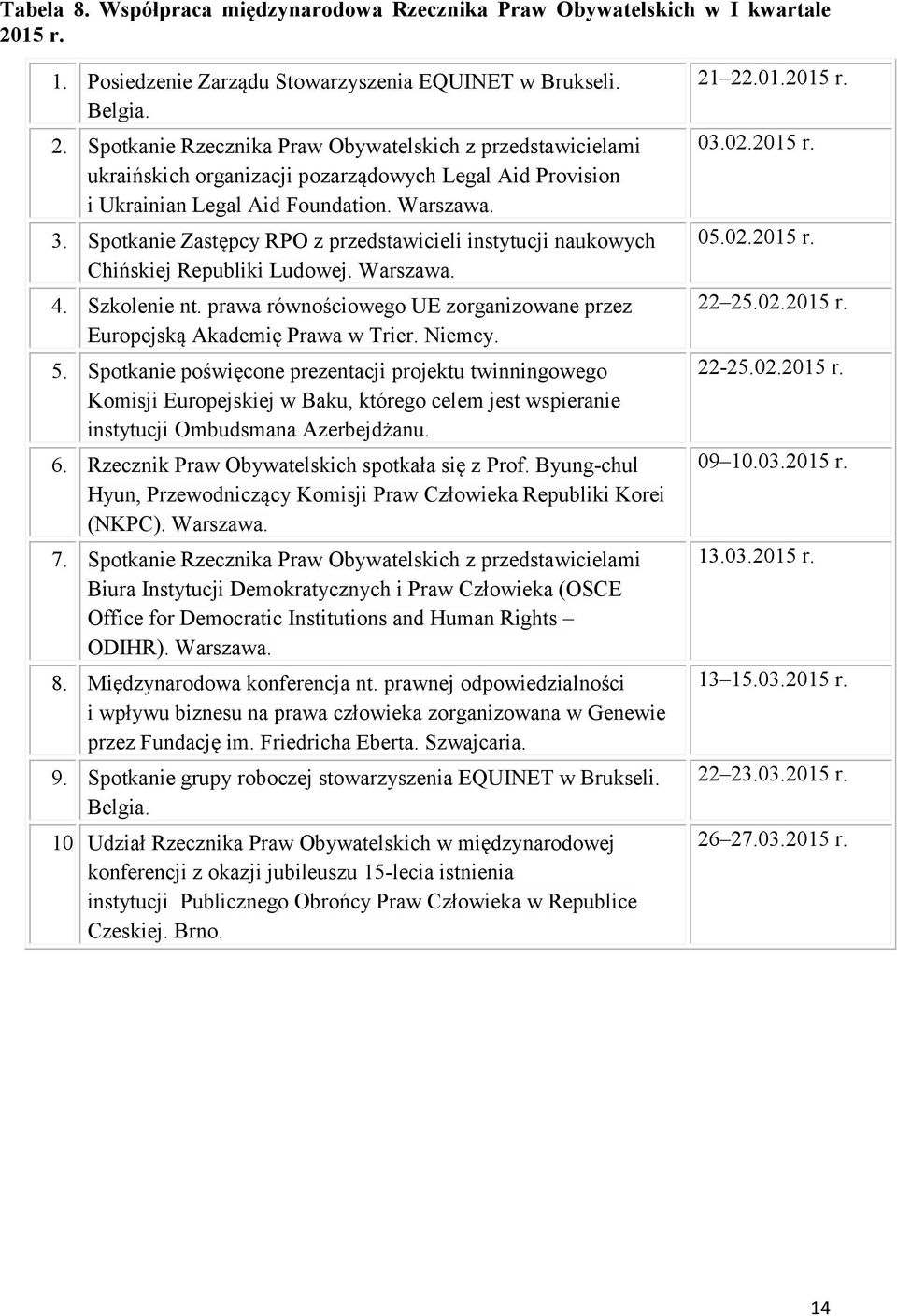 Spotkanie Rzecznika Praw Obywatelskich z przedstawicielami ukraińskich organizacji pozarządowych Legal Aid Provision i Ukrainian Legal Aid Foundation. Warszawa. 3.
