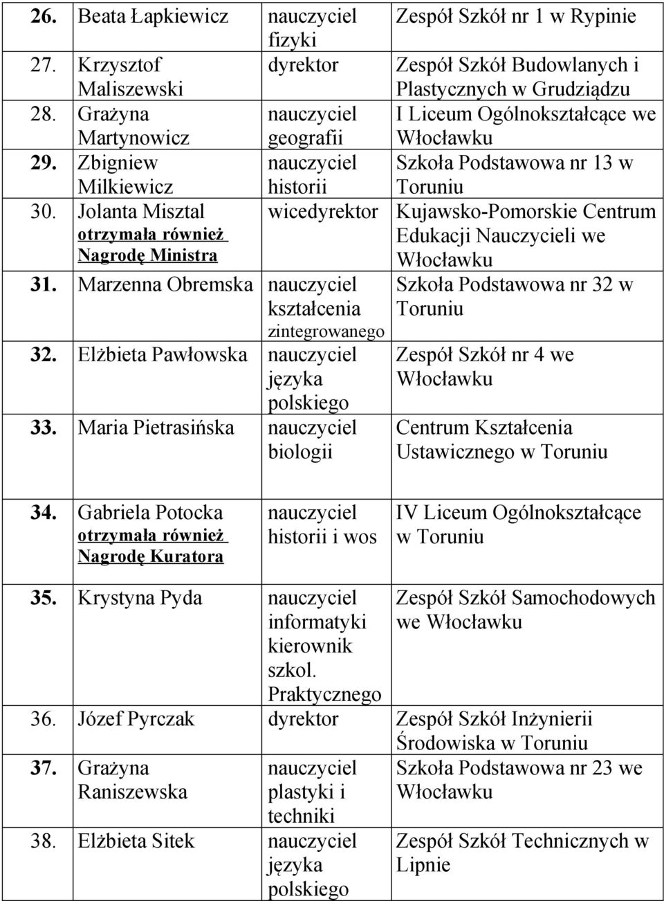 Maria Pietrasińska biologii Zespół Szkół nr 1 w Rypinie Zespół Szkół Budowlanych i Plastycznych w Grudziądzu I Liceum Ogólnokształcące we Szkoła Podstawowa nr 13 w Kujawsko-Pomorskie Centrum Edukacji