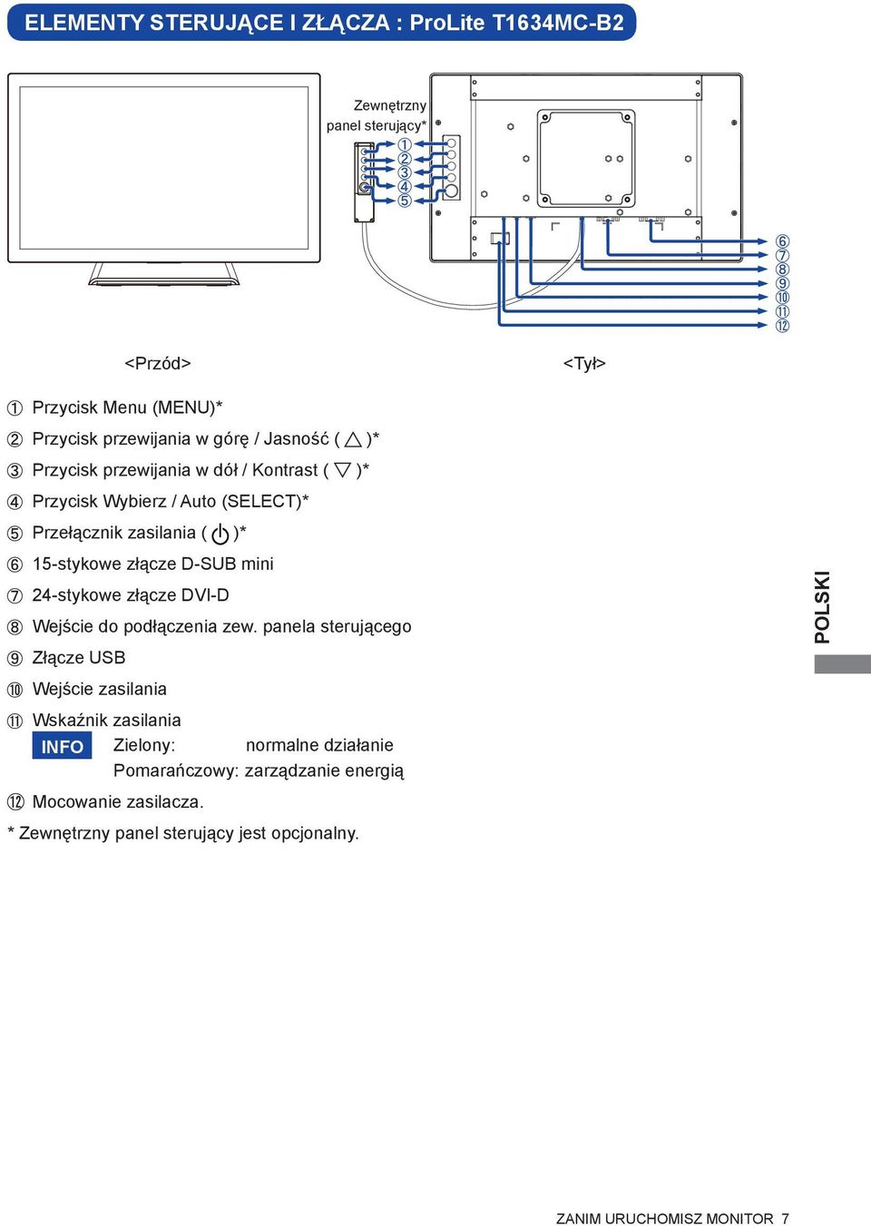 D-SUB mini 24-stykowe złącze DVI-D Wejście do podłączenia zew.