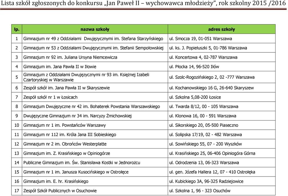 Płocka 14, 96-520 Iłów 5 Gimnazjum z Oddziałami Dwujęzycznymi nr 93 im. Księżnej Izabeli Czartoryskiej w Warszawie ul. Szolc-Rogozińskiego 2, 02-777 Warszawa 6 Zespół szkół im.